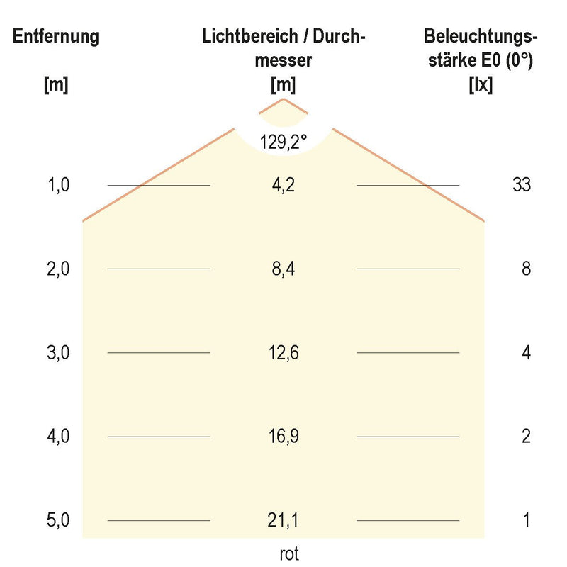 EVN Lichttechnik - Lichtschlauch/-band LED-Strip LSTRSB6824300509902 60LEDm 5m RGBW 24VDC