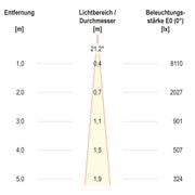 EVN Lichttechnik - Downlight/Strahler/Flutlicht LED-Einbauleuchte modular F05R11SM1327L15P Konfigurationstype