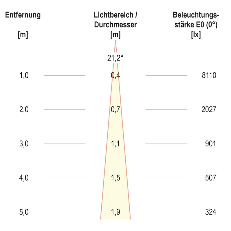 EVN Lichttechnik - Downlight/Strahler/Flutlicht LED-Einbauleuchte modular F05R11SM1327L15P Konfigurationstype