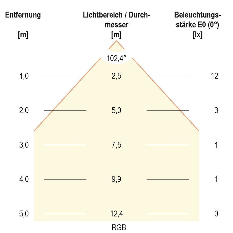 EVN Lichttechnik - Bodeneinbauleuchte LED-Bodeneinbauleuchte 672029902 IP67 RGB