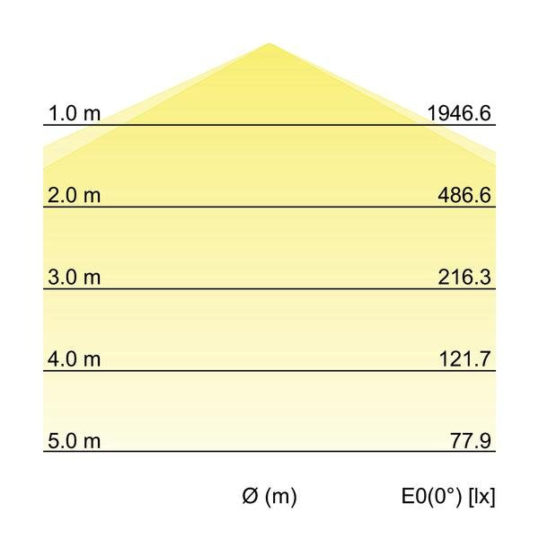 Brumberg Leuchten - Decken-/Wandleuchte LED-Feuchtraumleuchte 78015114 1490mm 4000K