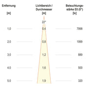 EVN Lichttechnik - Bodeneinbauleuchte LED-Bodeneinbauleuchte PC67102440 4000K IP67 alu