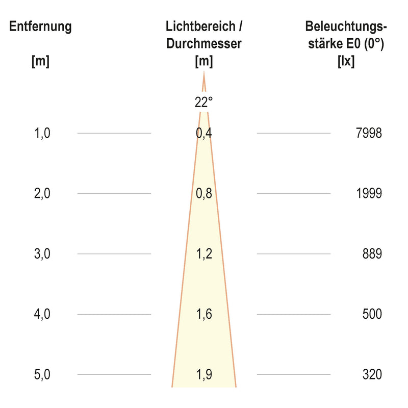 EVN Lichttechnik - Bodeneinbauleuchte LED-Bodeneinbauleuchte PC67102440 4000K IP67 alu
