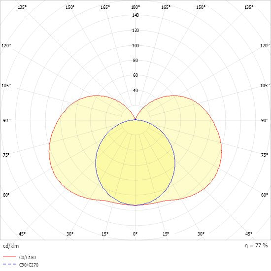 Ridi-Leuchten - Decken-/Wandleuchte Spiegelleuchte mit LEDTube SPN-SET #0450049/672 3000K R1X115/30ND