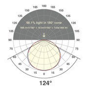 EVN Lichttechnik - Lichtschlauch/-band LED-Stripe IP20 5m IC2048420509940 4000K