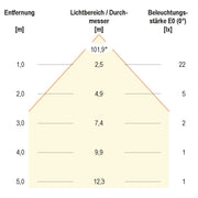EVN Lichttechnik - Bodeneinbauleuchte LED-Bodeneinbauleuchte 672029902 IP67 RGB