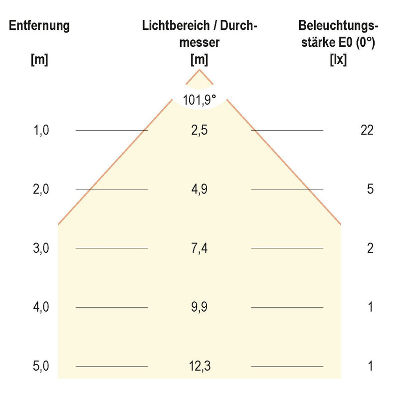 EVN Lichttechnik - Bodeneinbauleuchte LED-Bodeneinbauleuchte 672029902 IP67 RGB