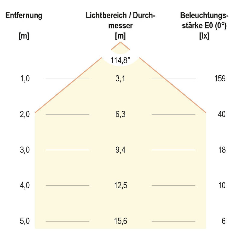 EVN Lichttechnik - Lichtschlauch/-band LED-Strip 24V STR2024302827 5m 2700K