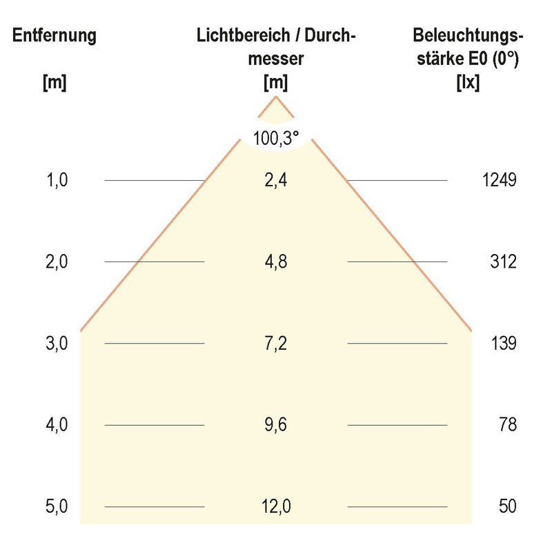 EVN Lichttechnik - Downlight/Strahler/Flutlicht LED-Fluter LFA3001S IP65, 5700K 2300lm