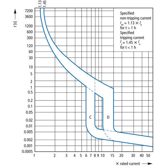 Eaton - Leitungsschutzschalter LS-Schalter 20A 2p AZ-2-C20 C-Char  − 1 Stück
