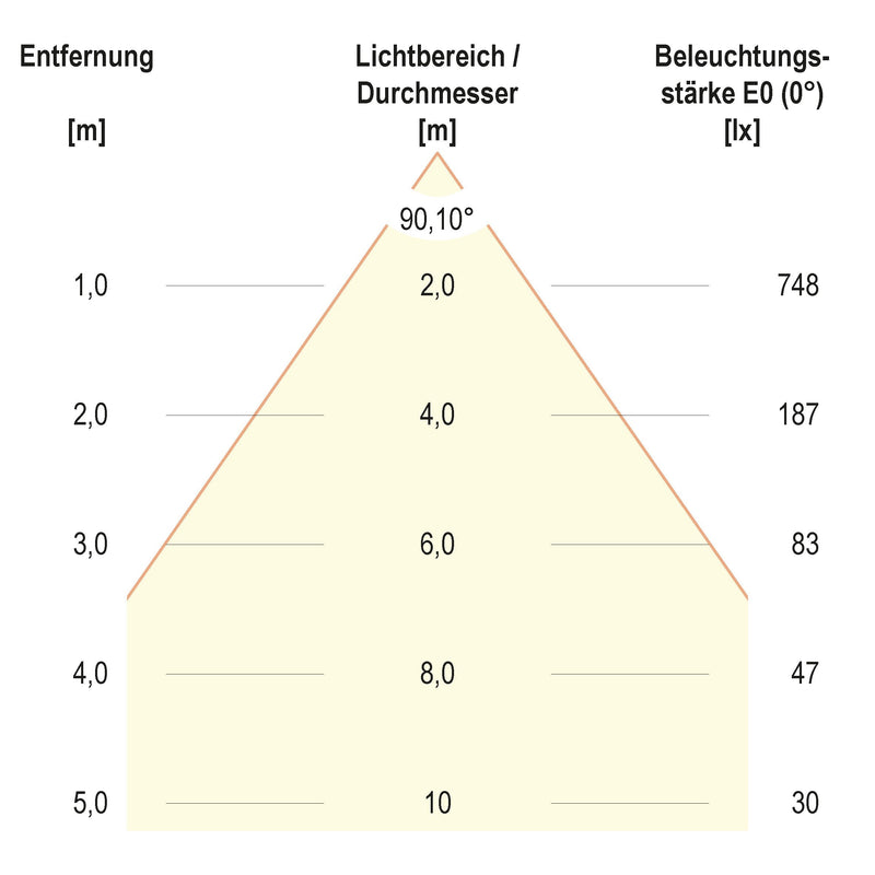 EVN Lichttechnik - Downlight/Strahler/Flutlicht LED-Downlight L5424139902 CCT Switch