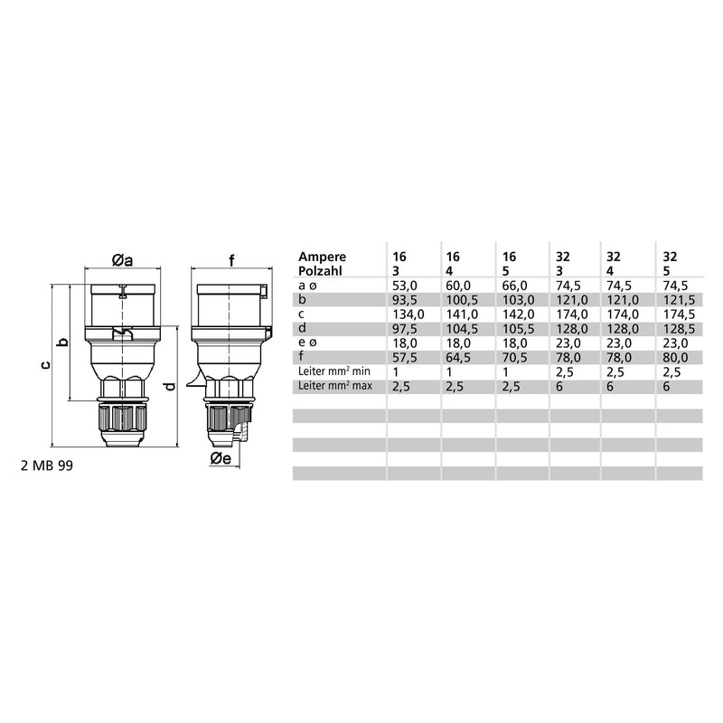 Bals Elektrotech - CEE-Stecker (IEC 60309) CEE-Stecker 22054