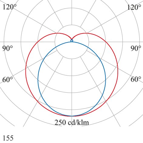 SCHMITZ-WILA - Pendelleuchte LED-Pendelleuchte 155-1685-135-229 2700-6500K  − 1 Stück