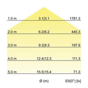 Brumberg Leuchten - Decken-/Wandleuchte LED-Anbauleuchte 13700173 3000K
