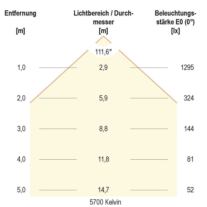 EVN Lichttechnik - Decken-/Wandleuchte LED-Anbauleuchte BALM12500125 3000/4000/5700K ws