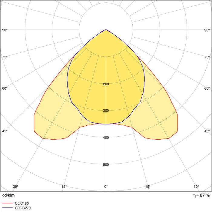 Ridi-Leuchten - Decken-/Wandleuchte Anbauleuchte f. RIDI-Tube ABRB-R1X145/45ND-SM  − 1 Stück

