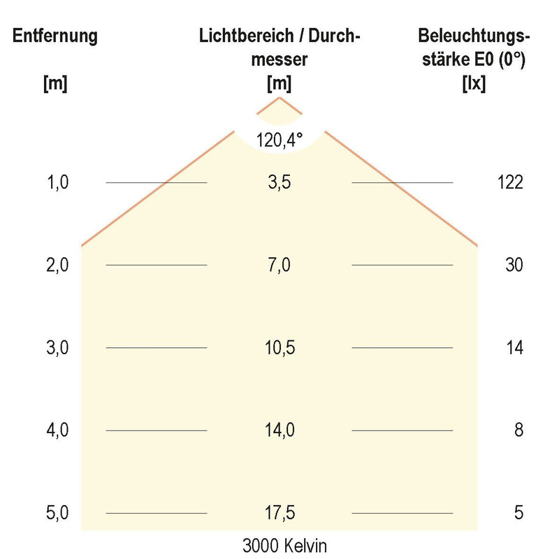 EVN Lichttechnik - Lichtschlauch/-band LED-Strip 24V SB5424150509902 5m RGBW