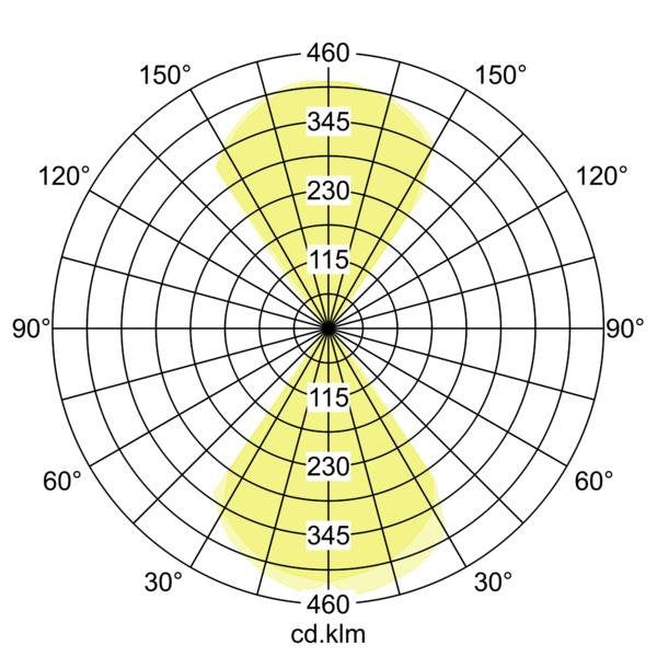 Brumberg Leuchten - Decken-/Wandleuchte LED-Wandleuchte 65237103 3000K, graphit