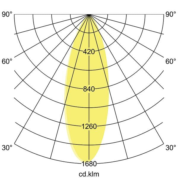 Brumberg Leuchten - Downlight/Strahler/Flutlicht LED-Anbaustrahler 60111103 IP65, graphit