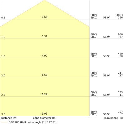 Ledvance - Decken-/Wandleuchte LED-Wand-/Deckenleuchte SFCIRC#4099854042157 830, mit Sensor