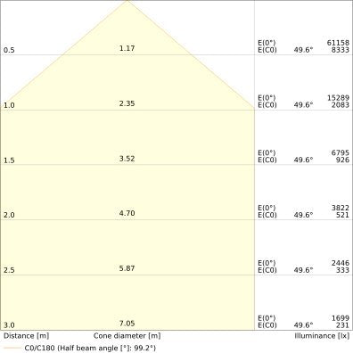 Ledvance - Hallen-Reflektorleuchte LED-Hallenstrahler HBP200W865110DIP66PS 865, 110Grad