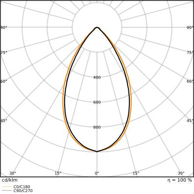 Ledvance - Hallen-Reflektorleuchte LED-Hallenleuchte 1,2m LBFLEX#4099854164170 840, DALI