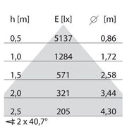 Performance in Light - Pendelleuchte LED-Pendelleuchte 3120880 4000K