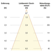 EVN Lichttechnik - Bodeneinbauleuchte LED-Bodeneinbauleuchte PC67101240 4000K IP67 alu