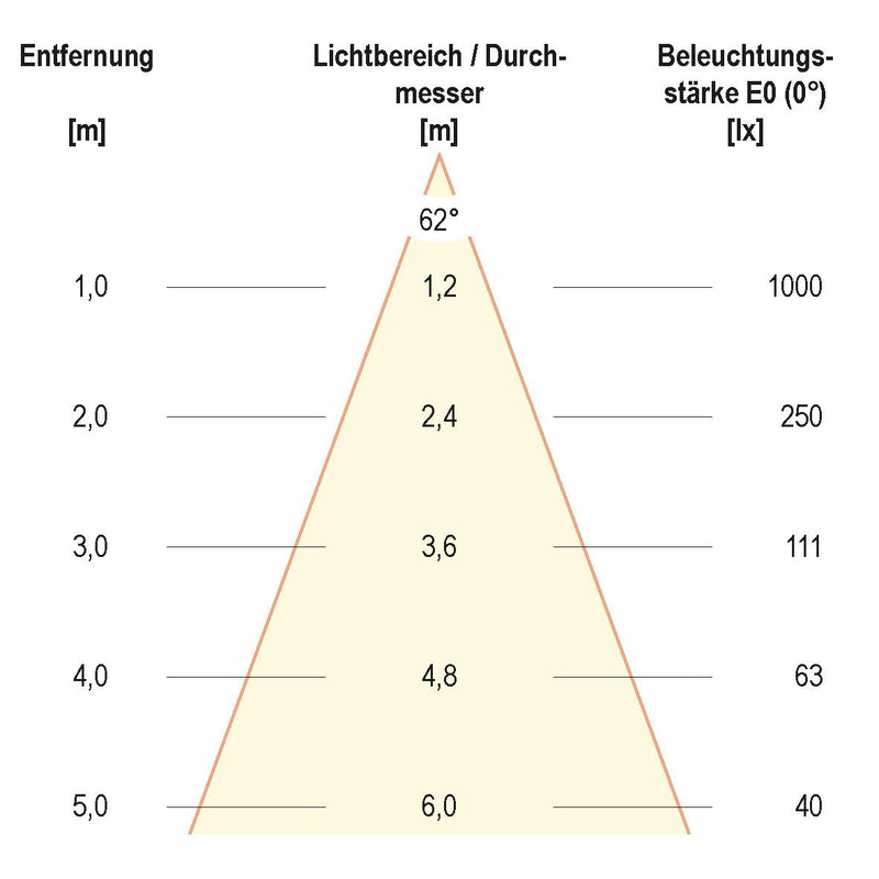 EVN Lichttechnik - Bodeneinbauleuchte LED-Bodeneinbauleuchte PC67101240 4000K IP67 alu