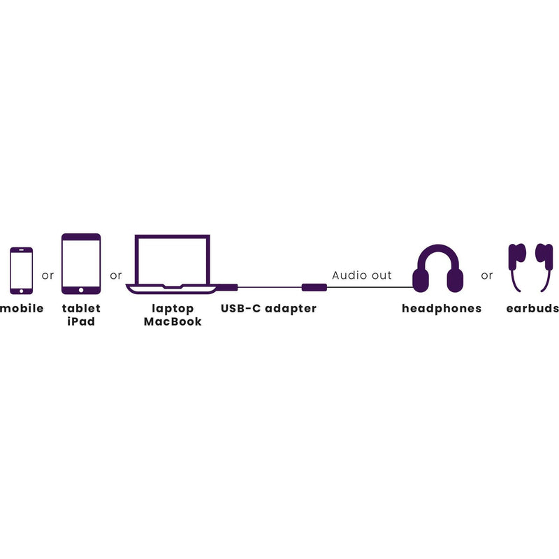 MARMITEK - Zubehör/Ersatzteile für Unterhaltungselektronik Adapter USB Typ C MARMITEK ConUSB-C/Au zu Audio 3,5 mm jack