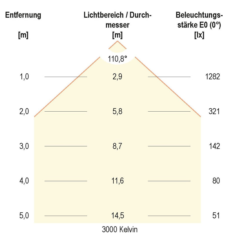 EVN Lichttechnik - Decken-/Wandleuchte LED-Anbauleuchte BALM12360125 3000/4000/5700K ws