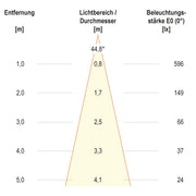EVN Lichttechnik - Bodeneinbauleuchte 678435504 IP67, schwenkbar