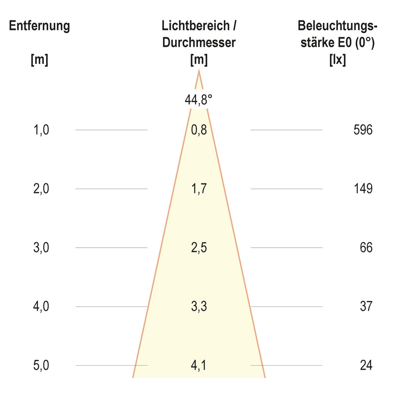 EVN Lichttechnik - Bodeneinbauleuchte 678435504 IP67, schwenkbar