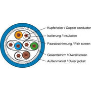 Telegärtner - Daten- und Kommunikationskabel Datenkabel Kat.8.2A blau S/FTP-4P-Dca-T1000 S/FTP 4x2xAWG26/7 − 1000 Meter
