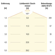 EVN Lichttechnik - Downlight/Strahler/Flutlicht P-LED Deckeneinbauleuchte DL17302 3000K 350mA rund ws