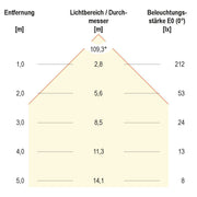 EVN Lichttechnik - Decken-/Wandleuchte LED Einbau Panel ws LP QW 123502 9W 3000K 120x120mm