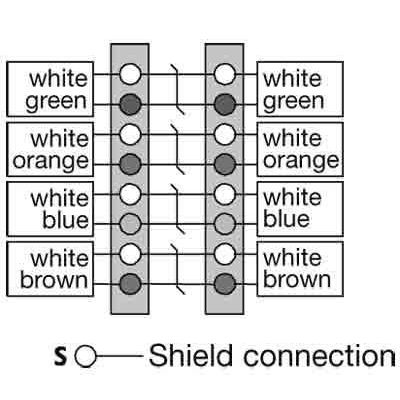 Weidmüller - Übergabemodul Verbindungsmodul IE-CCM für Ethernetkabel