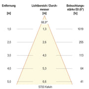 EVN Lichttechnik - Decken-/Wandleuchte LED-Einbauleuchte IP54 L54130125 3000K, 4000K, 5700K