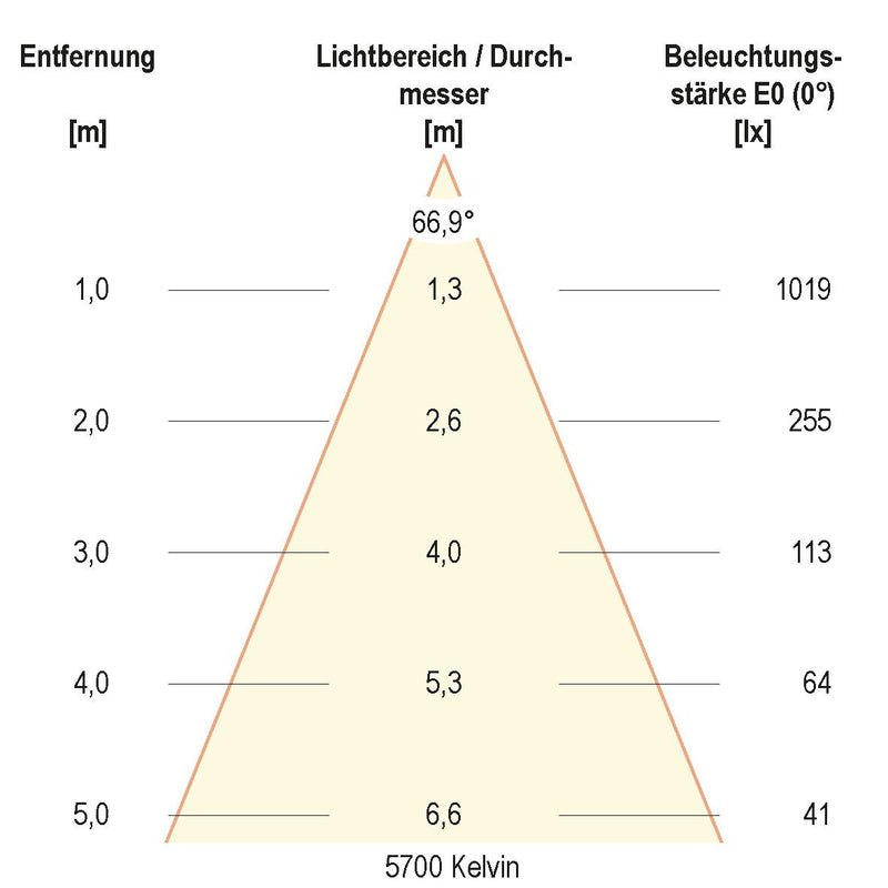 EVN Lichttechnik - Decken-/Wandleuchte LED-Einbauleuchte IP54 L54130125 3000K, 4000K, 5700K