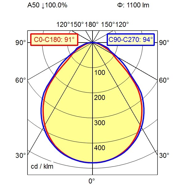Waldmann Light - Maschinen- und Werkbankleuchte Systemleuchte 00738734 850  − 1 Stück
