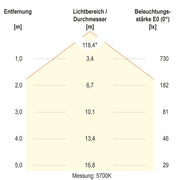 EVN Lichttechnik - Decken-/Wandleuchte LED-Anbauleuchte AD27254125 CCT Switch