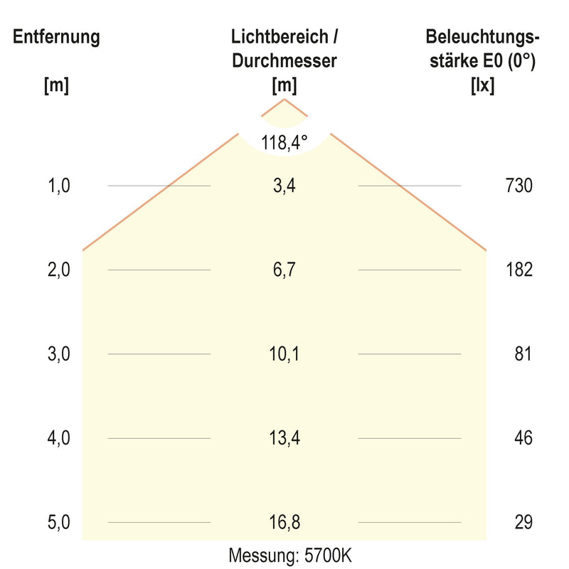 EVN Lichttechnik - Decken-/Wandleuchte LED-Anbauleuchte AD27254125 CCT Switch
