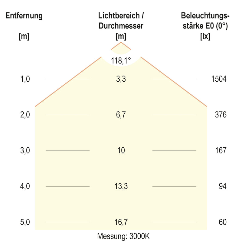EVN Lichttechnik - Decken-/Wandleuchte LED-Anbauleuchte RAD800125 CCT Switch