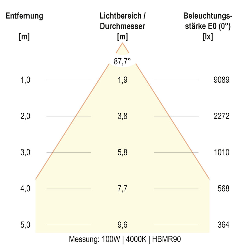 EVN Lichttechnik - Hallen-Reflektorleuchte LED-Hallenleuchte HBM6520025