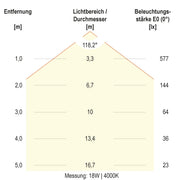 EVN Lichttechnik - Decken-/Wandleuchte LED-Anbauleuchte AP27254425 CCT Switch