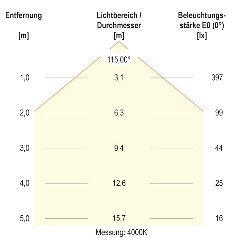 EVN Lichttechnik - Decken-/Wandleuchte LED-Einbaupanel LTR170125