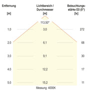 EVN Lichttechnik - Decken-/Wandleuchte LED-Anbaupanel ATQ120125 dimmbar