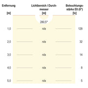 EVN Lichttechnik - Decken-/Wandleuchte LED-Wandanbauleuchte WAQ20181402 3000K IP20