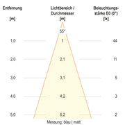 EVN Lichttechnik - Bodeneinbauleuchte LED-Bodeneinbauleuchte 67923889902 IP67 RGBW