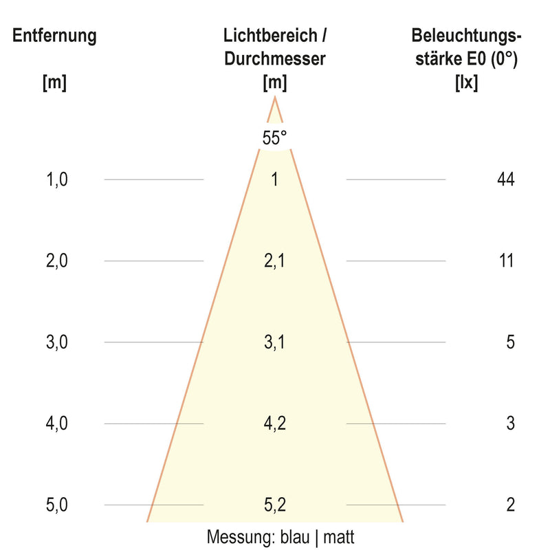 EVN Lichttechnik - Bodeneinbauleuchte LED-Bodeneinbauleuchte 67923889902 IP67 RGBW